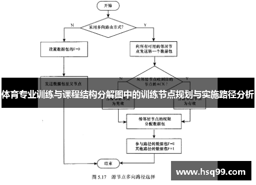 体育专业训练与课程结构分解图中的训练节点规划与实施路径分析