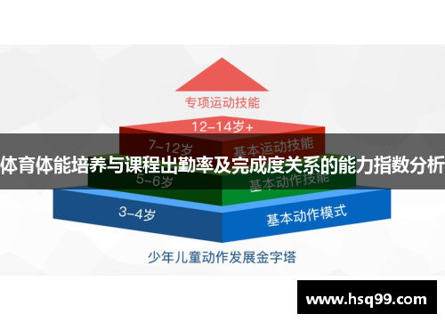体育体能培养与课程出勤率及完成度关系的能力指数分析